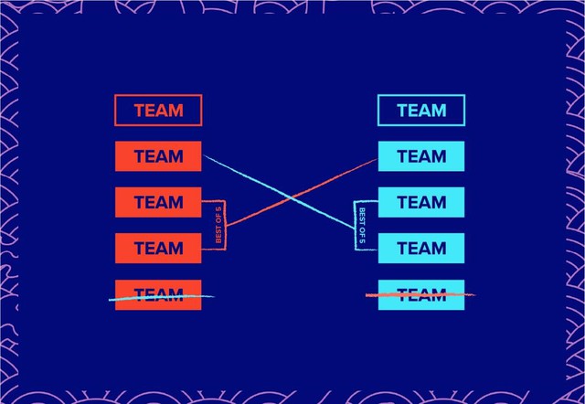 LMHT: Hạt giống số 3 của LCK sẽ thay thế slot vào thẳng vòng bảng CKTG 2020 của VCS - Ảnh 1.