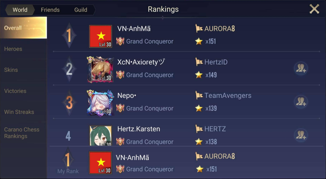 Liên Quân Mobile: Streamer Việt đạt Top 1 Thách Đấu Indonesia, cách giành ngôi đầu xóa tan mọi nghi vấn - Ảnh 1. Liên Quân Mobile: Streamer Việt đạt Top 1 Thách Đấu Indonesia, cách giành ngôi đầu xóa tan mọi nghi vấn - Ảnh 1.