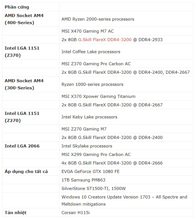 Bảng xếp hạng hiệu năng CPU 2020 - Ảnh 1.