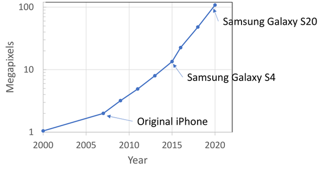 Microsoft ôm mộng tạo ra loại ổ cứng to như tủ quần áo, làm từ linh kiện của Galaxy S20 - Ảnh 2.