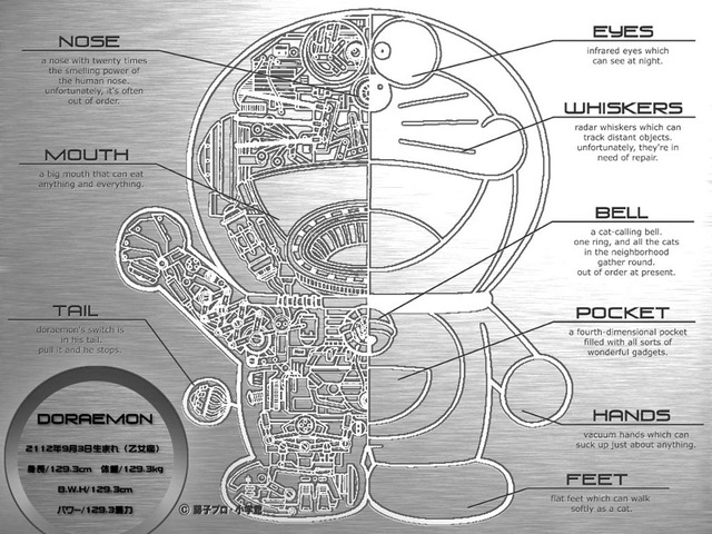 Tạo hình của Doraemon là sự kết hợp của mèo với lật đật và những thông tin thú vị về chú mèo da xanh - Ảnh 1.