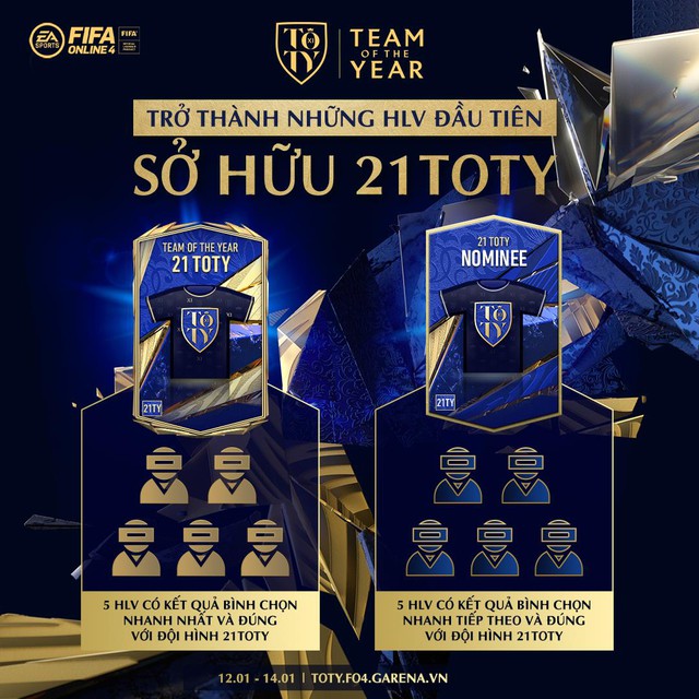 FIFA Online 4: Nhận ngay thẻ 21TOTY sớm nhất server với sự kiện bình chọn cho đội hình TEAM OF THE YEAR - Ảnh 3.