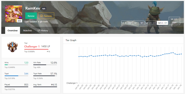 Đấu Trường Chân Lý: Leo rank thần tốc với giáo án hyper-roll từ game thủ Thách Đấu - Ảnh 1.