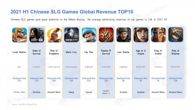 Có thể nhiều người chưa biết, ngành công nghiệp game Trung Quốc đang cực kỳ thành công trên khắp thế giới - Ảnh 1.