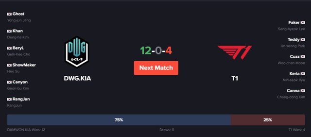 T1 đối đầu DWG KIA - Kẻ duy trì thành tích khủng, người tìm lại vầng hào quang - Ảnh 1.