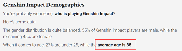 Bị gọi là cộng đồng trẻ trâu nhưng độ tuổi trung bình của game thủ Genshin Impact lại cao tới khó tin - Ảnh 2.