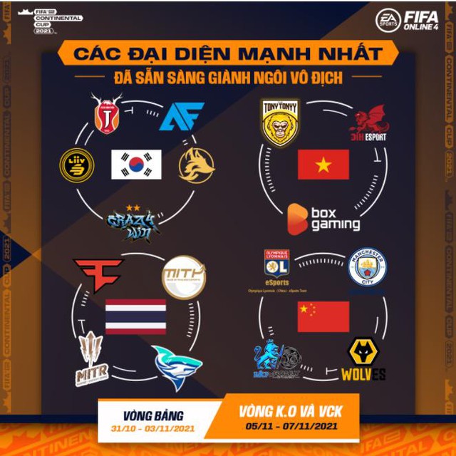 Khởi Tranh Đấu Trường FIFAe Continental Cup 2021 - Giải đấu FIFA Online 4 lớn nhất - Ảnh 3.