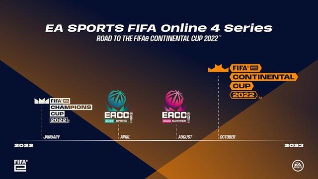 Giải đấu FIFA ONLINE 4 lớn nhất thế giới năm 2021 chính thức khép lại: Đại diện Việt Nam đạt top 6 chung cuộc - Ảnh 4.