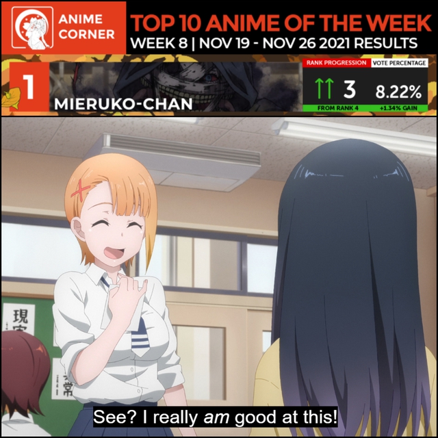 Bảng xếp hạng anime mùa thu 2021 tuần 8: Tận dụng yếu tố kinh dị, Mieruko-chan vươn lên top 1 - Ảnh 3.