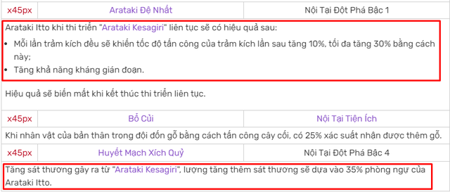 Những điều bạn cần biết để làm chủ sức mạnh của Arataki Itto - Siêu DPS hệ Nham mới trong Genshin Impact - Ảnh 3.