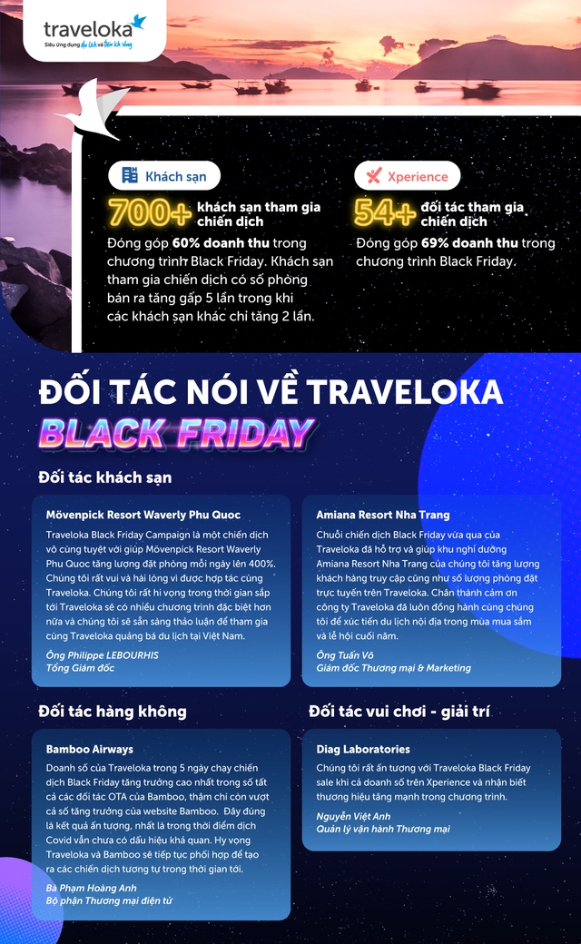 Traveloka khởi sắc ngành du lịch Việt trong bối cảnh “bình thường mới” với chiến dịch Black Friday - Ảnh 2.
