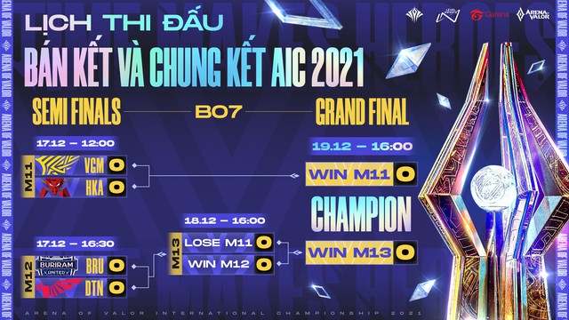 Fan Liên Quân bỗng nhiên lo sợ trước Chung kết AIC 2021, Garena lập tức có chiêu độc trấn an game thủ - Ảnh 5.