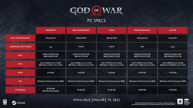 Tin vui cho fan của God of War: Game thủ sẽ chỉ cần một bộ case khoảng 10 triệu là có thể chiến thoải mái - Ảnh 2.
