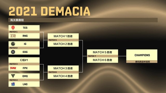 Doinb khẳng định tầm quan trọng của Demacia Cup: Đánh giải này kém, Mùa Xuân cũng khó mà thành công - Ảnh 4.