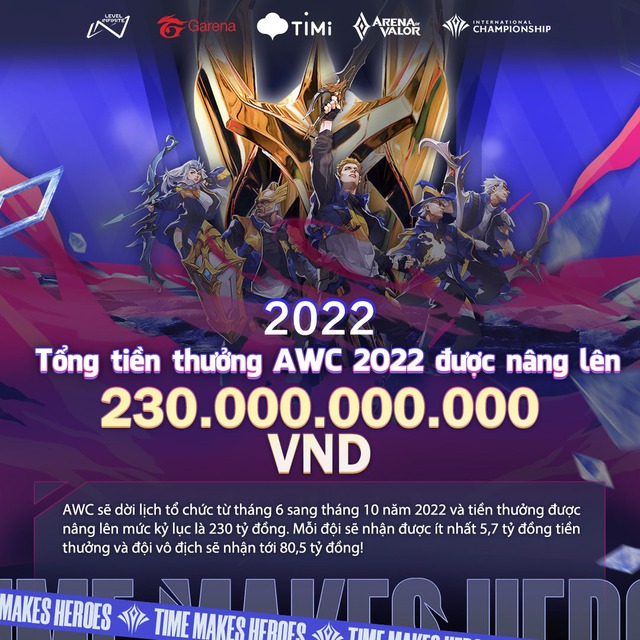 Liên Quân Mobile gây sốc với tổng giải thưởng lên tới 230 tỷ VNĐ tại AWC 2022, không còn là game ba nước - Ảnh 6.