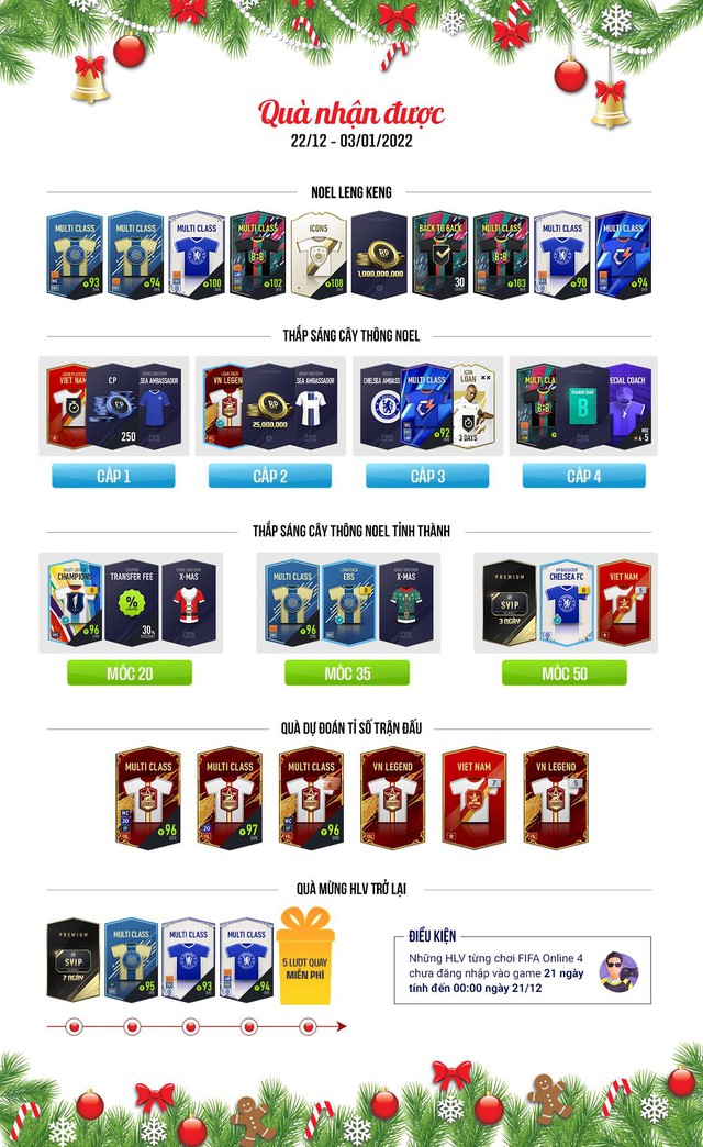 Đón nhận bão quà và cổ vũ đội tuyển Việt Nam cùng sự kiện giáng sinh đến từ FIFA Online 4 - Ảnh 6.