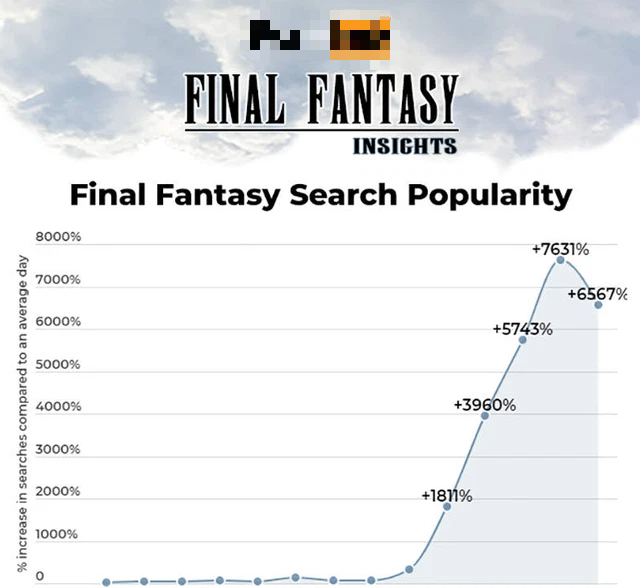 Final Fantasy VII Remake sắp lên Steam, từ khóa Tifa lại hot trên các web 18+, họa sĩ chia sẻ doanh thu tăng gấp 4 lần nhờ ảnh nóng của Tifa - Ảnh 3.