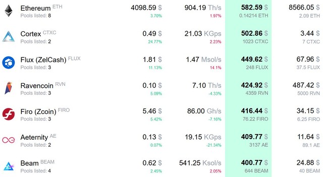 GPU chưa chắc đã giảm giá khi ngày tàn của nông dân đào Ethereum đến - Ảnh 1.