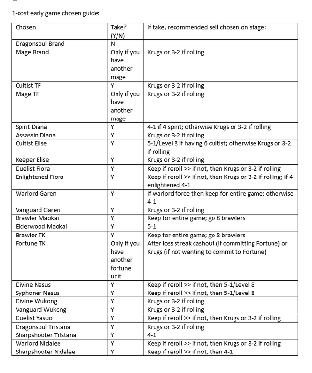 Đấu Trường Chân Lý: Leo rank không cần hyper-roll với Cẩm nang đi ngược meta của Đại Cao Thủ - Ảnh 3.