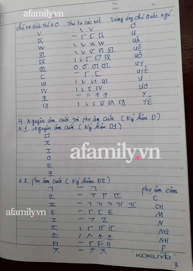 Những ngày cận Tết, tác giả Kiều Trường Lâm chính thức công bố công thức Chữ viết bảo mật 4.0, mong chữ mới được giảng dạy ở đại học vì tính thực tiễn - Ảnh 3.