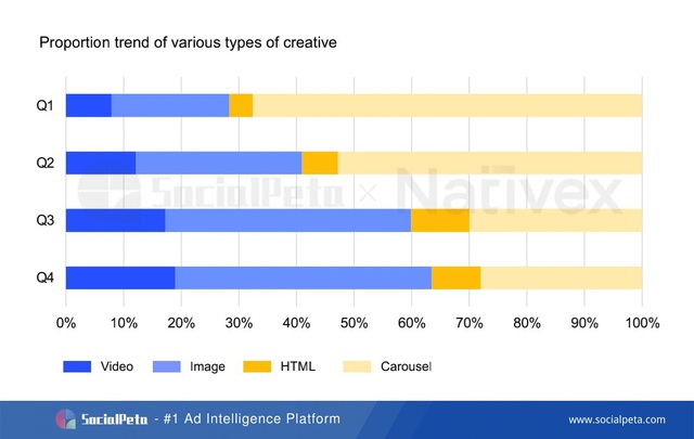 SocialPeta và Nativex cùng phát hành Sách trắng 2020 về quảng cáo trên Thị trường Di động Toàn cầu - Ảnh 8.