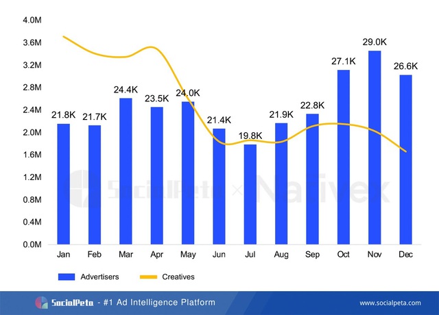 SocialPeta và Nativex cùng phát hành Sách trắng 2020 về quảng cáo trên Thị trường Di động Toàn cầu - Ảnh 9.