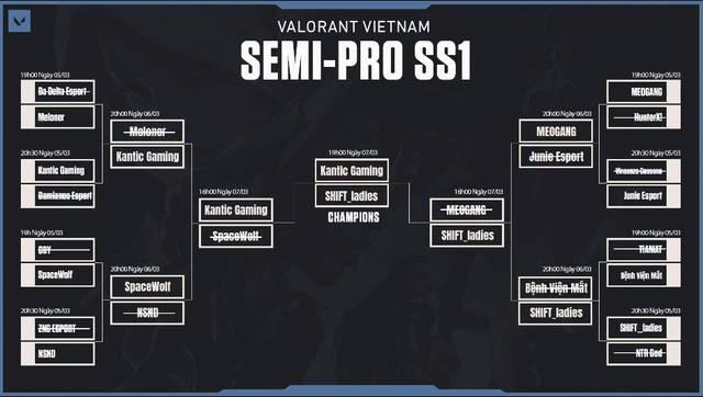 Một team dự giải đấu Valorant Việt Nam dính nghi vấn Kim Thiền thoát xác, để player nam âm thầm bắn thay tuyển thủ nữ - Ảnh 1.