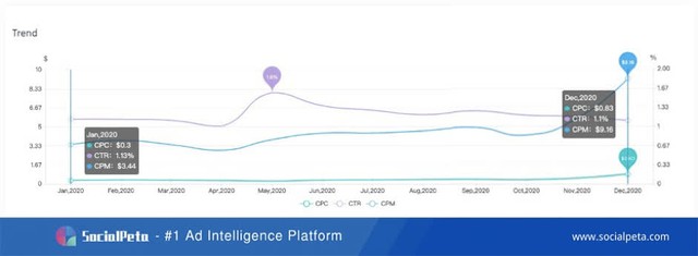 Thống kê số liệu và xu hướng của ngành game di động năm 2020 - Ảnh 3.