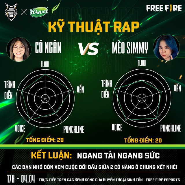 So sánh khả năng của hai “hiện tượng rap” trong giới streamer : Phần thắng sẽ thuộc về ai? - Ảnh 2.