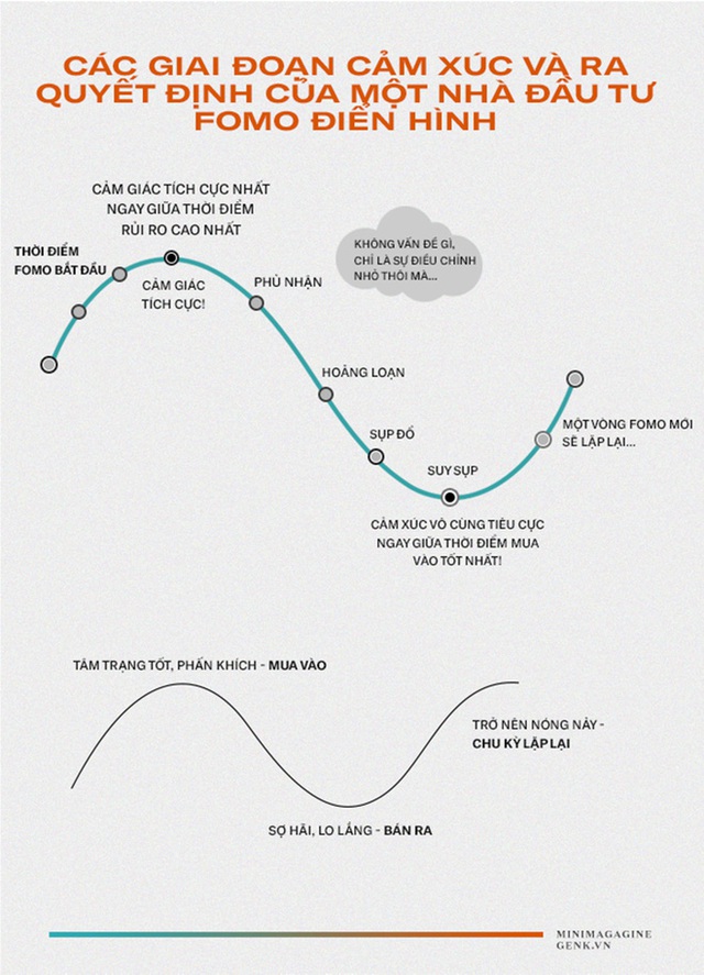 Từ chứng khoán, Bitcoin đến Pi Network: Cái bẫy FOMO dành cho những nhà đầu tư thế hệ 8x, 9x đời đầu - Ảnh 10.