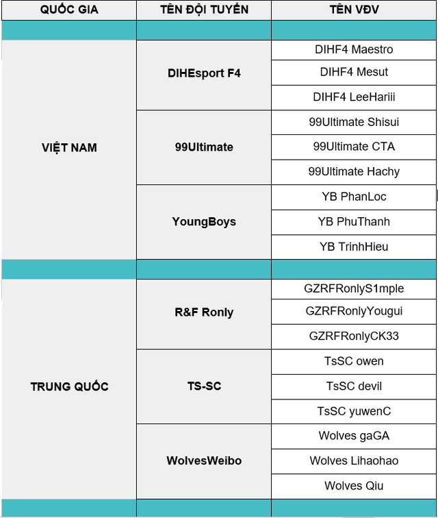 FIFAe Champions Cup 21: Giải FIFA Online 4 quốc tế cực khủng chính thức khởi tranh - Ảnh 3.