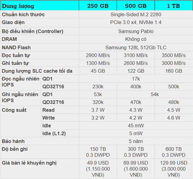 Dòng SSD hiệu năng cao giá lại mềm Samsung 980 sắp được bán tại Việt Nam - Ảnh 2.