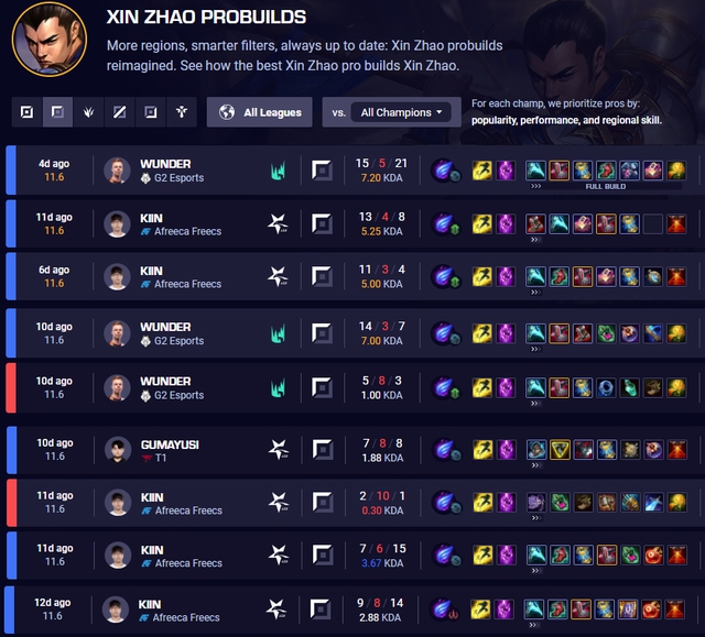 Trùm leo rank Dopa dự đoán Xin Zhao và Lee Sin sẽ thống trị các khu vực Đường đơn trong tương lai - Ảnh 4.