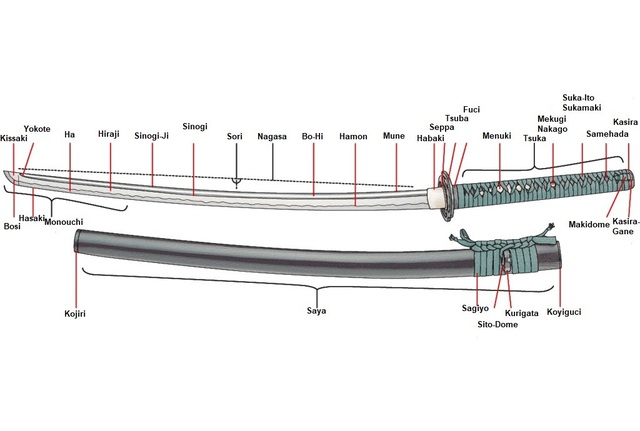 Không phải thanh kiếm Nhật nào cũng được gọi là Katana và sau đây là tên gọi chuẩn của từng loại - Ảnh 2.