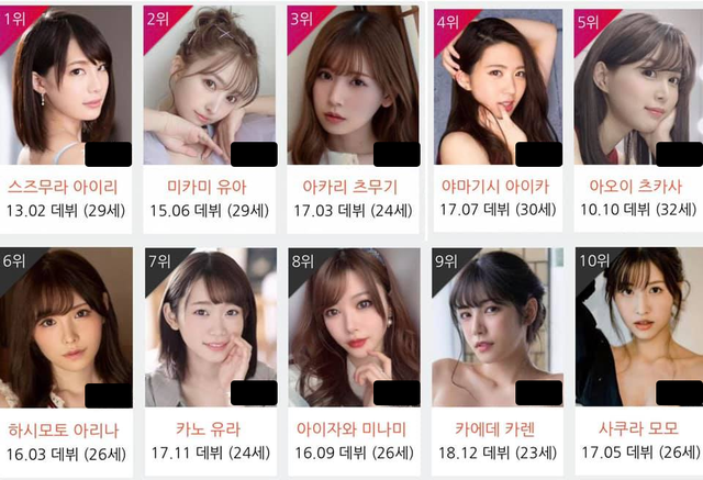 Người Hàn hé lộ BXH mỹ nhân 18+ được yêu thích nhất: Toàn idol quốc dân, bất ngờ Yua Mikami chỉ hạng nhì? - Ảnh 1.