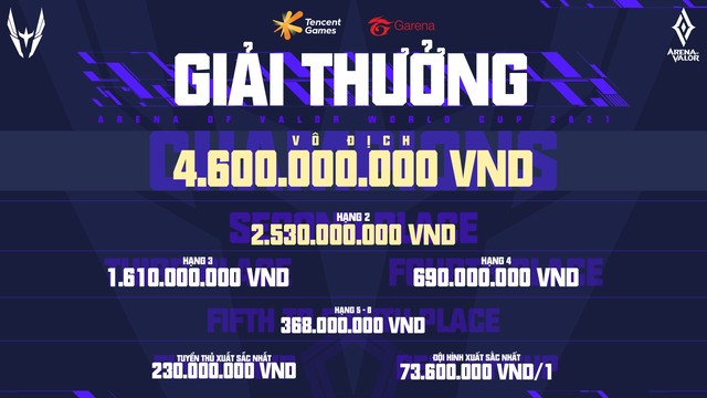 Tựa game anh em của Liên Quân Mobile cũng tổ chức giải vô địch thế giới, nhưng tiền thưởng thì gấp 4 lần CKTG - Ảnh 4.