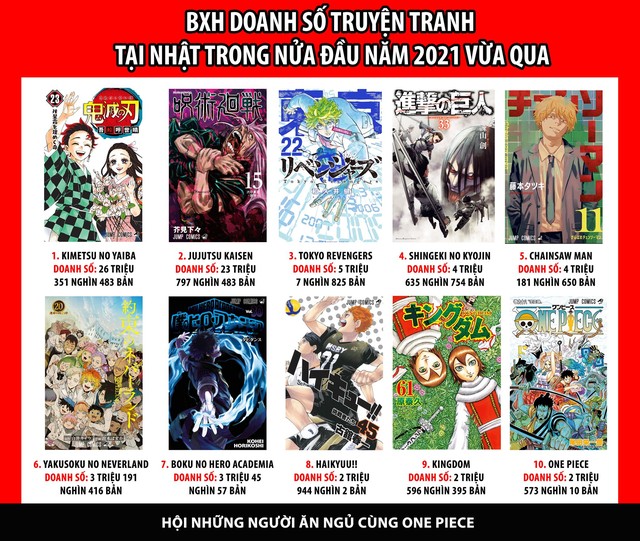 Nguồn ảnh: Hội những người ăn ngủ cùng One Piece