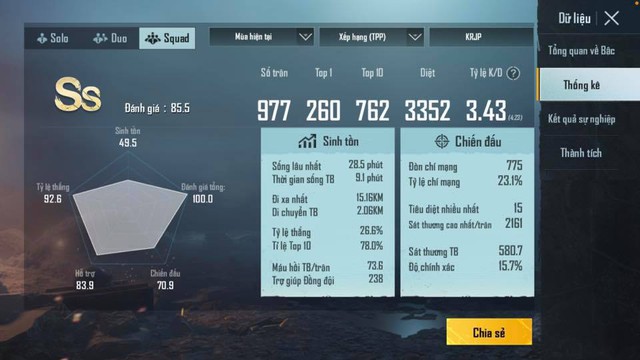 cung -  cộng đồng PUBG Mobile đã tỏ ra vô cùng kinh ngạc trước chỉ số ấn tượng của một nữ game thủ Photo-1-16202120643881197195696