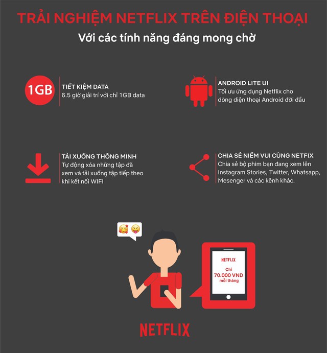 Netflix giới thiệu gói xem phim trên di động mới giá rẻ, chỉ ngang ly trà sữa - Ảnh 2.