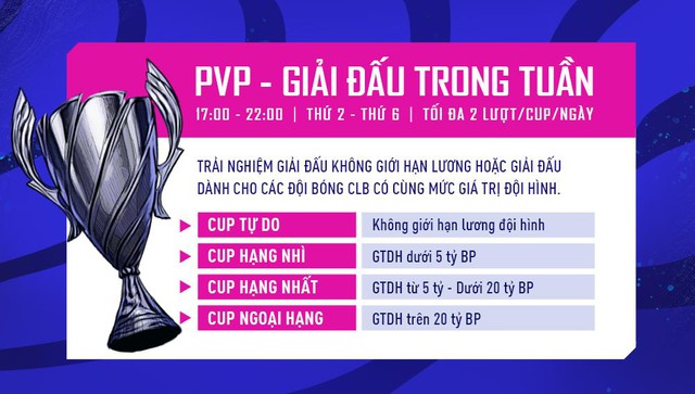 Chế độ Đấu trường Rực lửa Đua cúp đặc biệt chính thức ra mắt trong FIFA Online 4 - Ảnh 3.