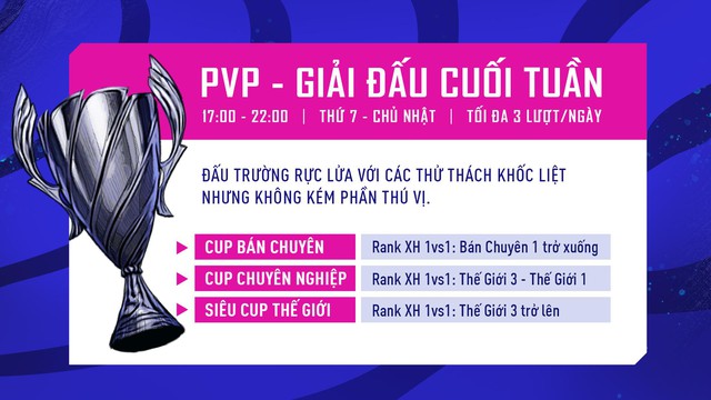 Chế độ Đấu trường Rực lửa Đua cúp đặc biệt chính thức ra mắt trong FIFA Online 4 - Ảnh 4.