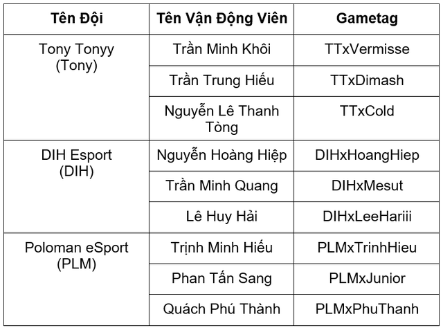 2021 - c đội Việt NamThông tin các đội tham dự EACC Summer 2021 2-16248008365241876257776