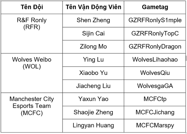 2021 - c đội Việt NamThông tin các đội tham dự EACC Summer 2021 4-16248008365571741302761