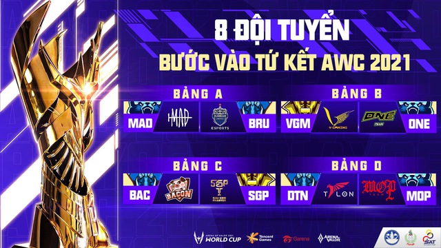 Xuất hiện tuyển thủ Việt Nam trở thành best mid mới tại AWC 2021, gánh team nhiều nhất vòng bảng - Ảnh 1.