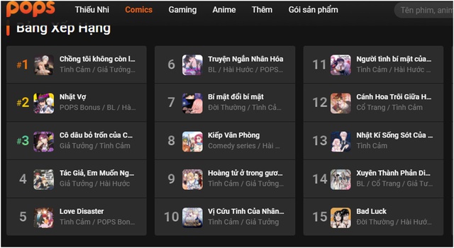 Nghi vấn gian lận trong cuộc thi truyện tranh lớn nhất Việt Nam: Mua view, dùng tool để top 1 liên tục? - Ảnh 2.