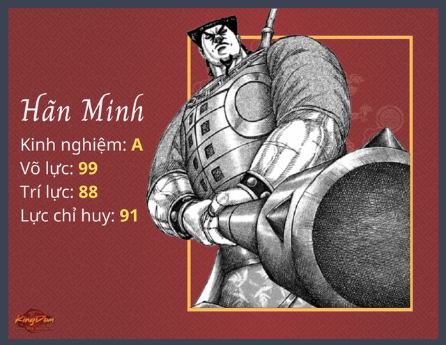 Xem chỉ số cơ bản của dàn nhân vật Kingdom, fan thắc mắc trí lực của Tín có vẻ hơi cao - Ảnh 22.