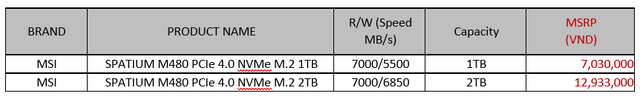 MSI ra mắt mẫu ổ cứng SSD mới với dòng sản phẩm SPATIUM - Ảnh 5.