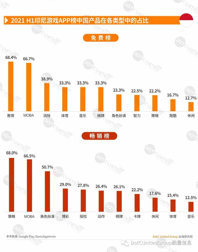 Nhìn lại dấu ấn thị trường game tại Đông Nam Á 6 tháng đầu năm: Sắc “xanh giữa đại dịch - Ảnh 1.