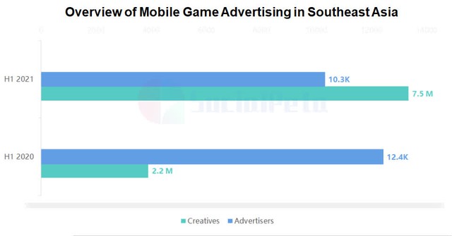 Phân tích chạy quảng cáo trò chơi di động H1 ở Đông Nam Á năm 2021 - Ảnh 1.