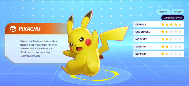 Tất tần tật thông tin về 19 Pokémon sẽ xuất hiện trong game MOBA Pokémon Unite (Phần 1) - Ảnh 2.